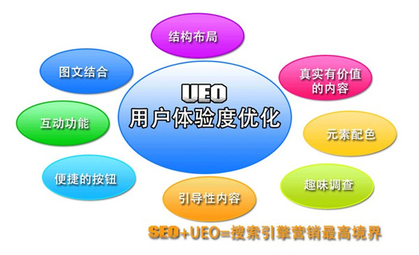 網(wǎng)站的用戶體驗(yàn)度表現(xiàn)在哪幾個(gè)方面?