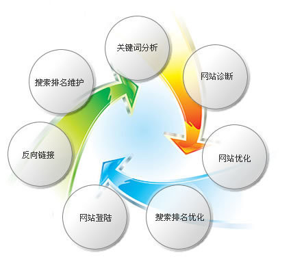 網(wǎng)站因人們的需求而生!